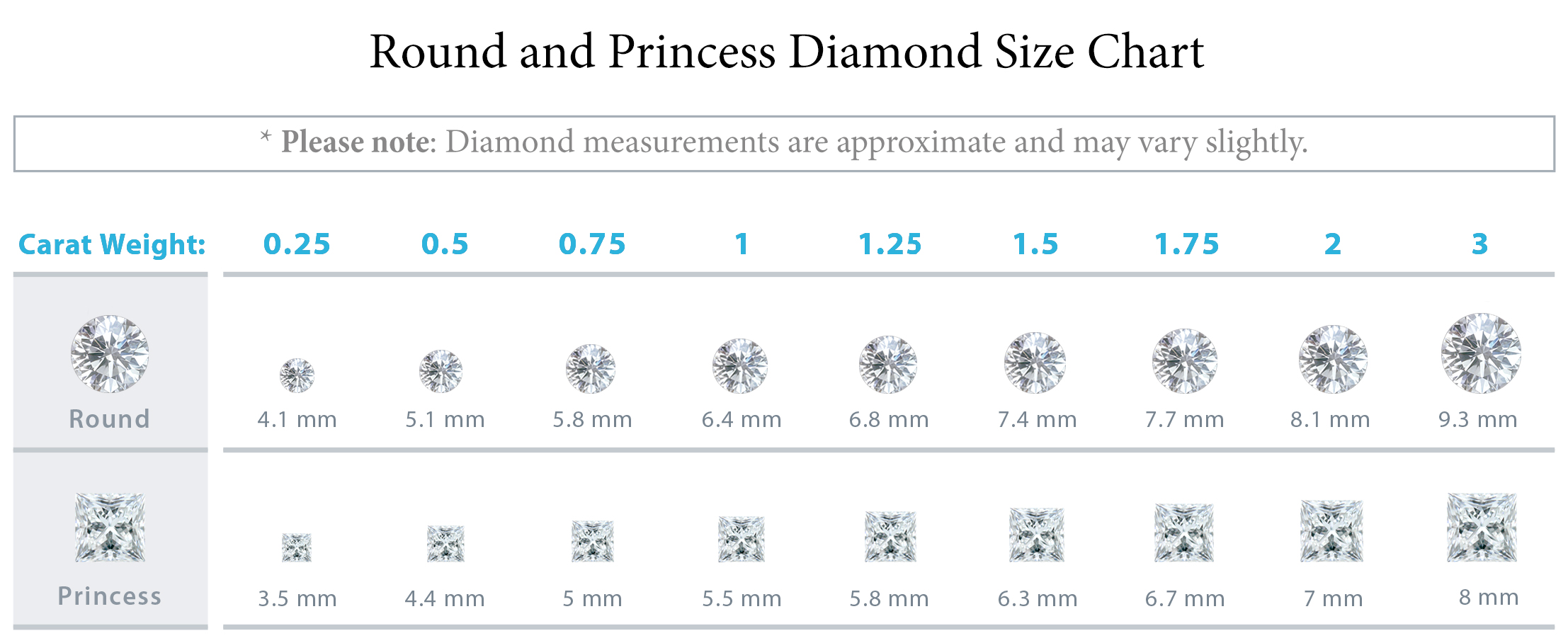 carat size chart